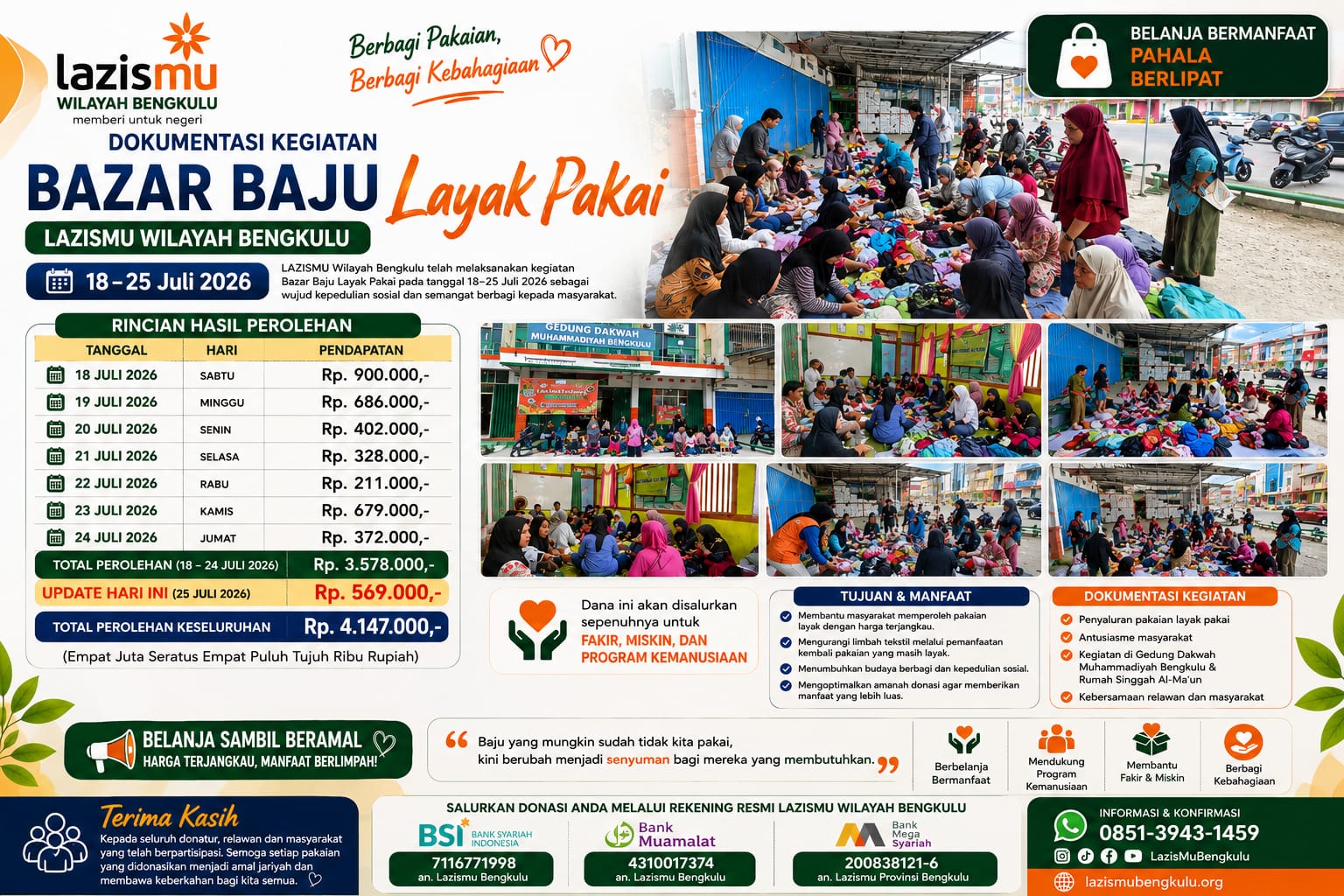 Bazar Baju Layak Pakai LAZISMU Bengkulu Himpun Rp4,147 Juta, Siap Dikembangkan Menjadi Program Bazar Kebutuhan Pokok