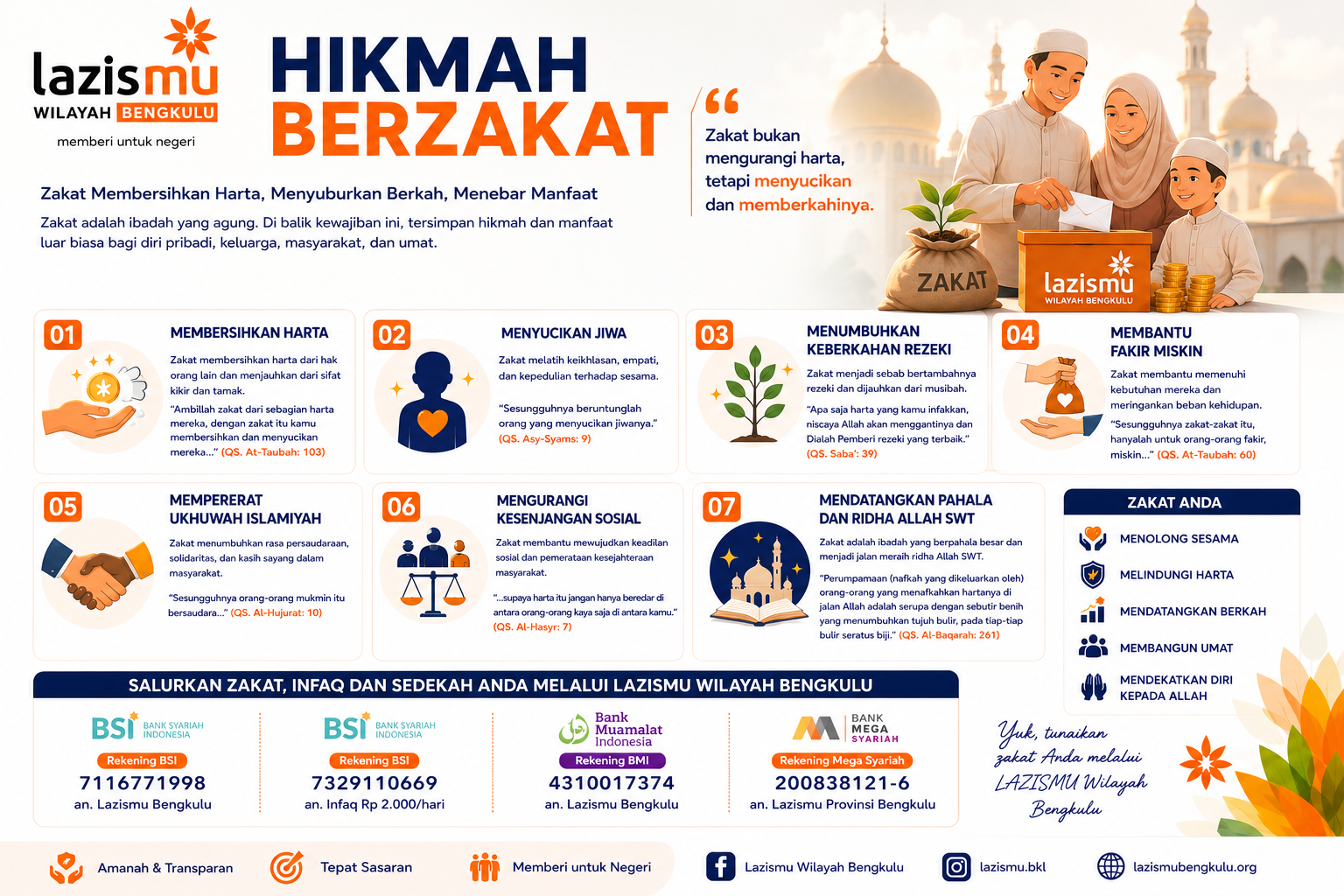 Hikmah Berzakat: Menyucikan Harta, Menebar Berkah, Membangun Peradaban
